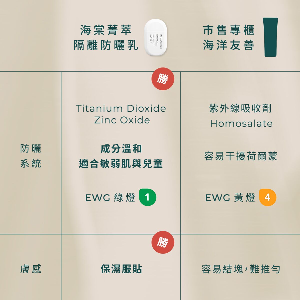 海棠菁萃隔離防曬乳(不泛白) - Image 6