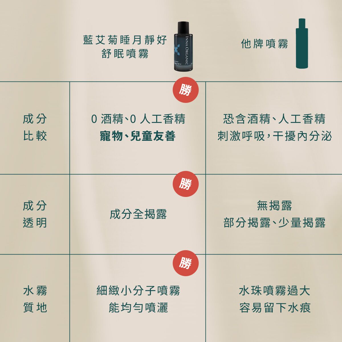 New 藍艾菊睡月靜好舒眠噴霧 - Image 6